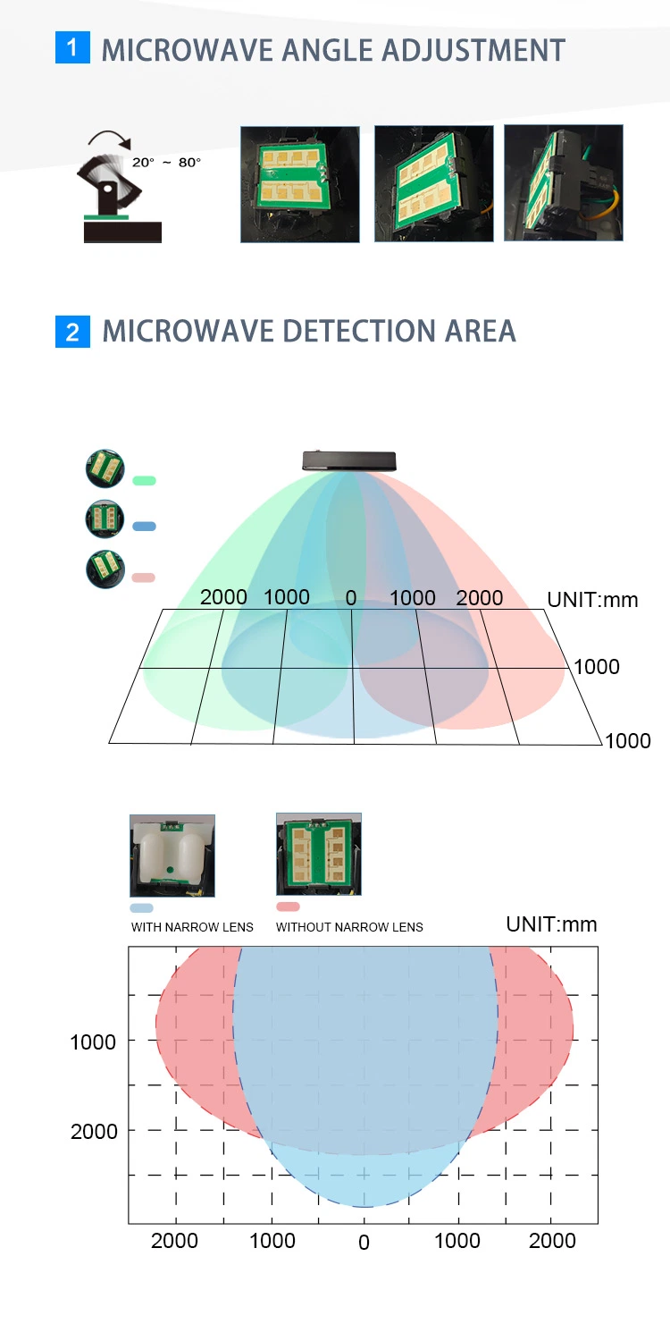 Combined Microwave Radar Activation and Infrared Safety Sensor (MI01B)