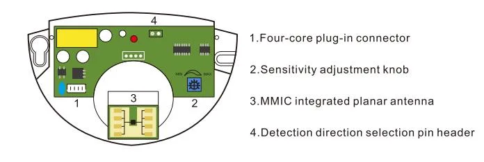 Presence Sensor Designed to Provide Safety Protection for Automatic Sliding Doors